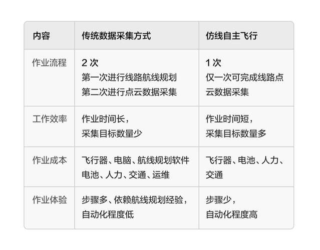 曾经技术与现技术对比-图2 曾经技术与现技术对比-图2