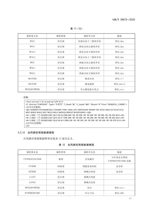 供电技术标准有哪些最新更新？-图2