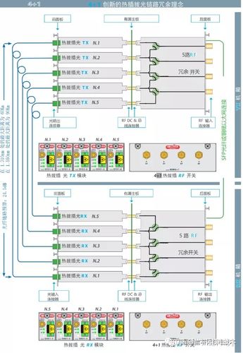 光载无线技术面临哪些核心难点?-图1 光载无线技术面临哪些核心难点?-图1