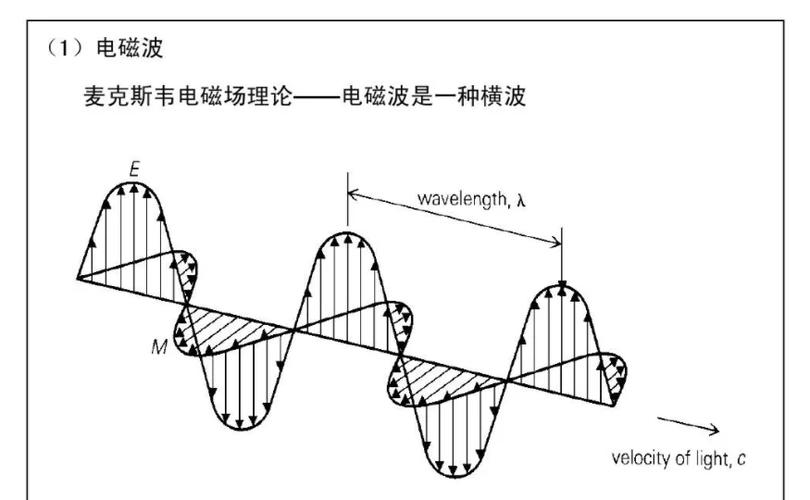 光载无线技术面临哪些核心难点?-图3 光载无线技术面临哪些核心难点?-图3