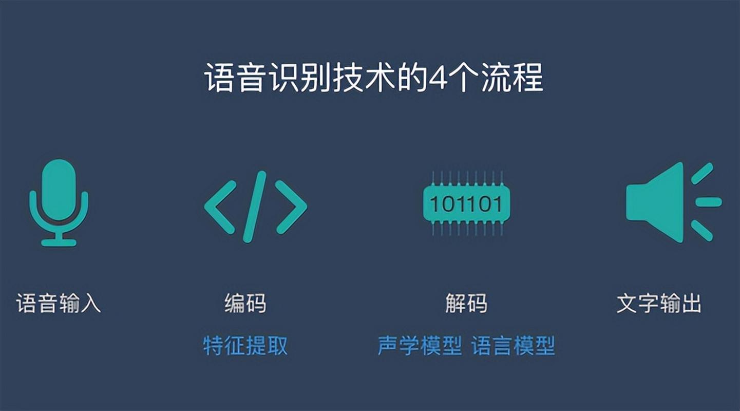语音识别相似技术有哪些核心差异？-图1