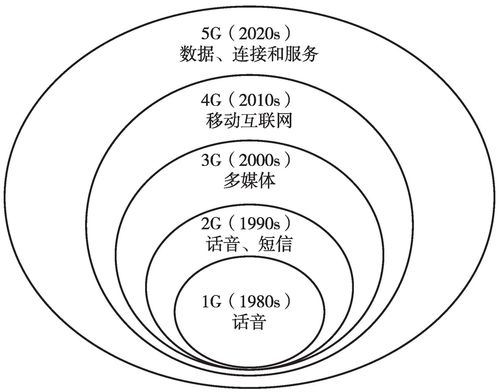 通信技术具体包含哪些核心技术？-图2