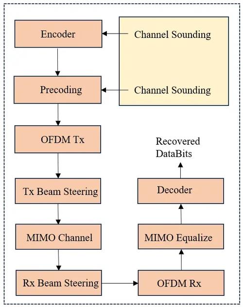 mimo技术技术研究-图2 mimo技术技术研究-图2