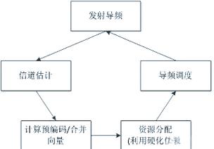 mimo技术技术研究-图3 mimo技术技术研究-图3