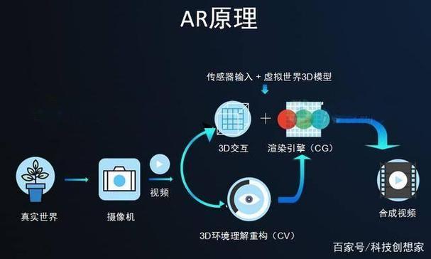 增强现实制作技术有哪些核心要点？-图3