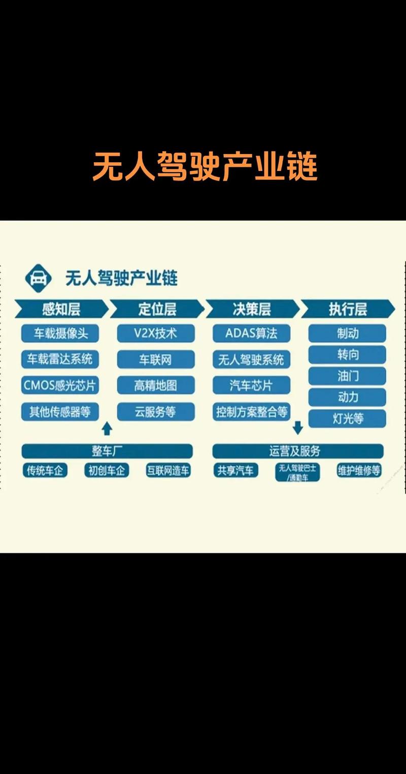 无人驾驶需哪些核心技术支撑？-图2