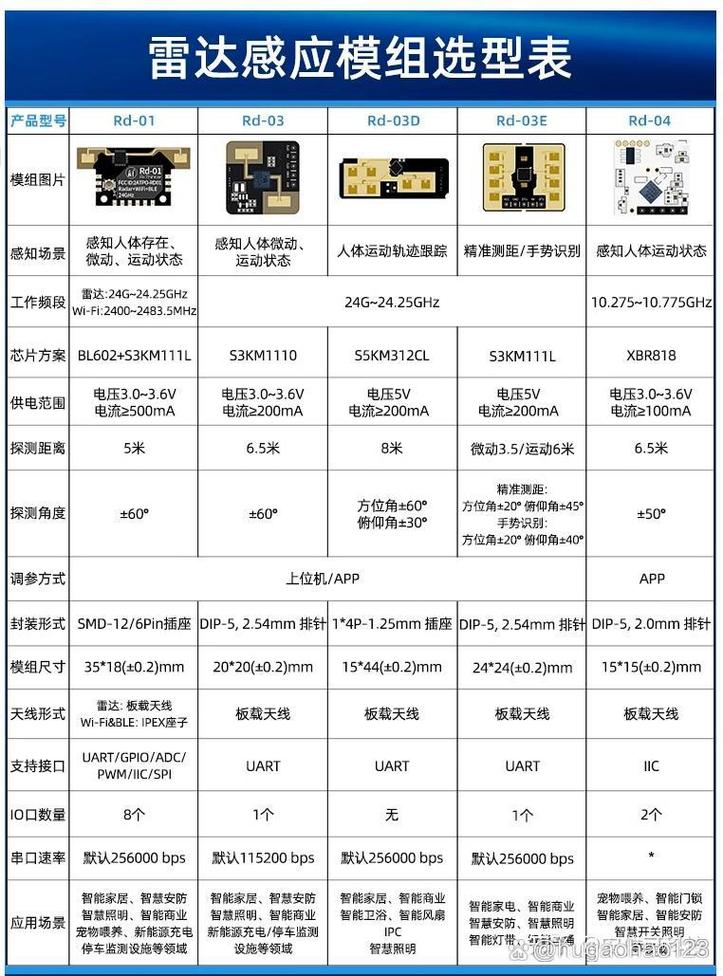 雷达技术支持手册如何快速解决问题？-图1