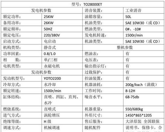 柴油发电机品牌有多少？-图1