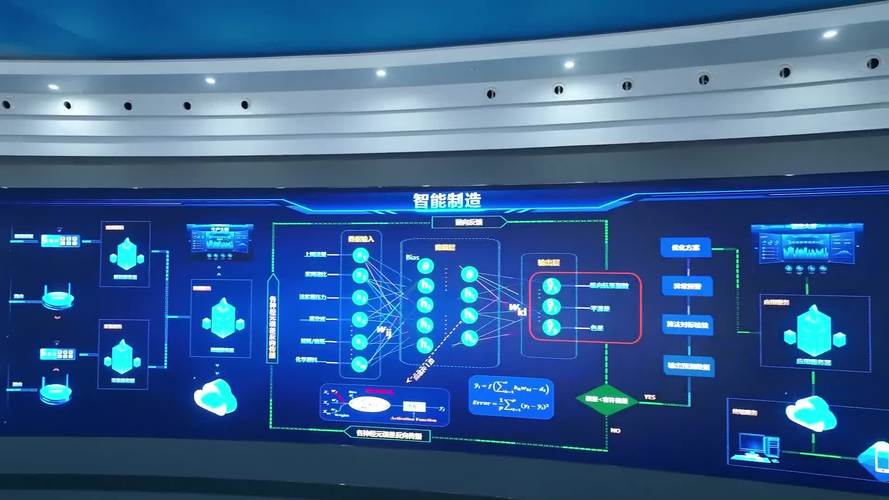 数字化与智能制造如何融合创新？-图2