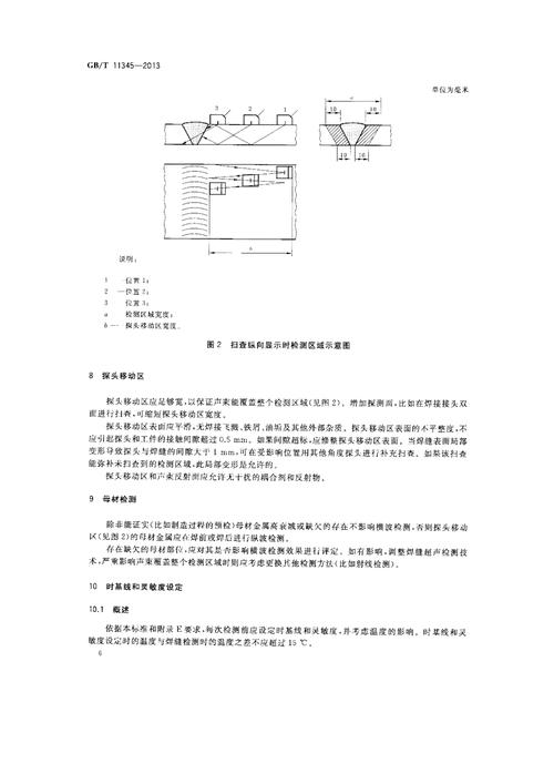 超声波检测技术有哪些优缺点?-图3 超声波检测技术有哪些优缺点?-图3