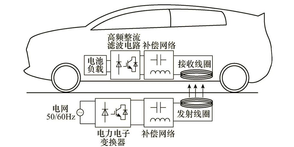 超声波无线充电,距离与效率如何兼顾?-图3 超声波无线充电,距离与效率如何兼顾?-图3