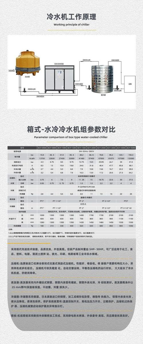 哪个品牌冷冻机组最节能？-图3