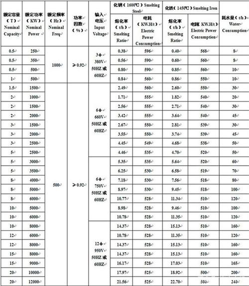 10吨中频炉核心参数有哪些?-图1 10吨中频炉核心参数有哪些?-图1