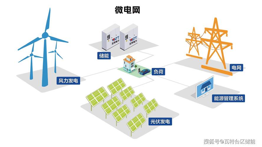 智能电网与微电网技术如何协同发展?-图1 智能电网与微电网技术如何协同发展?-图1