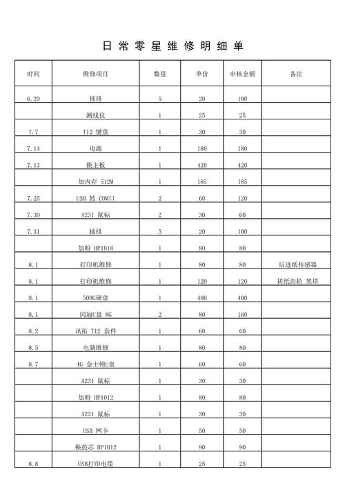 维修电工实训室清单有哪些必备设备？-图2