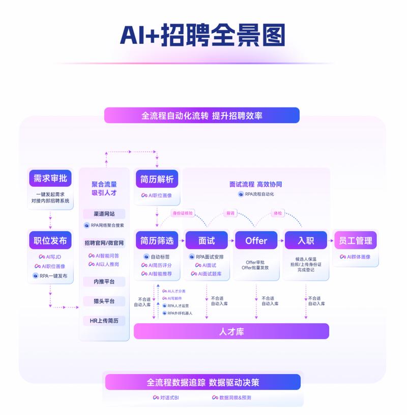 嵌入式技术与应用招聘,要求有哪些?-图1 嵌入式技术与应用招聘,要求有哪些?-图1