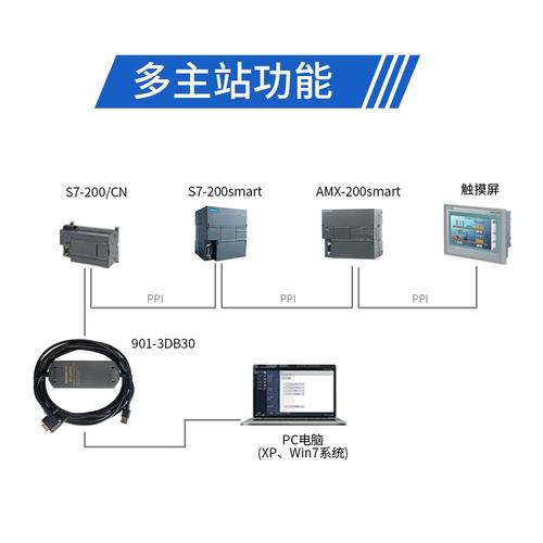 USB PPI电缆坏了怎么修?-图3 USB PPI电缆坏了怎么修?-图3