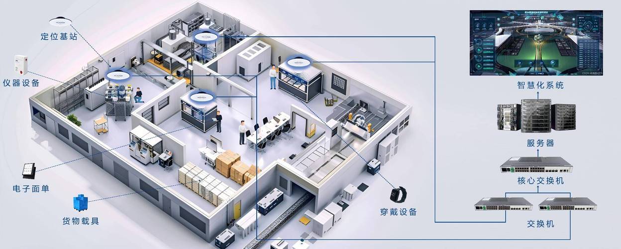 室内精确定位技术如何落地应用?-图2 室内精确定位技术如何落地应用?-图2