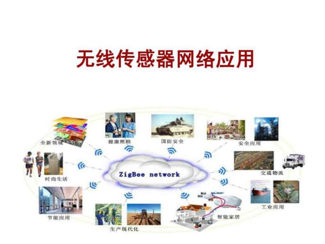 无线传感网络技术特点有哪些？-图1