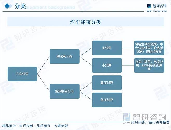 汽车线束技术趋势如何演进？-图1