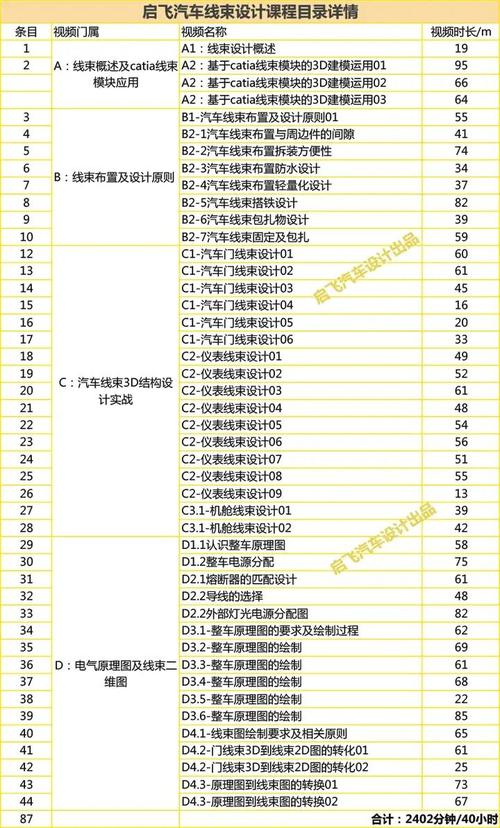 汽车线束技术趋势如何演进？-图3