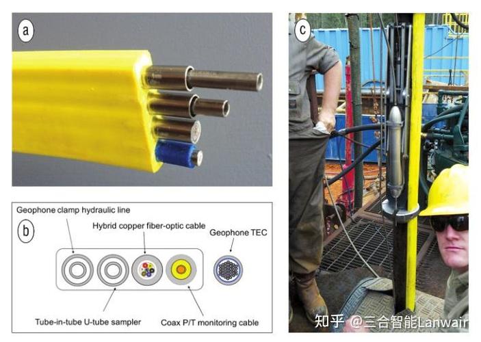 光纤传感技术研究现状-图1