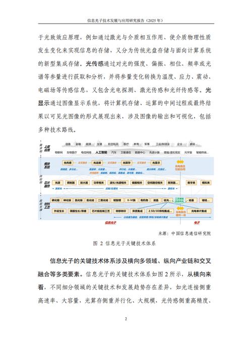 光纤传感技术研究现状-图3