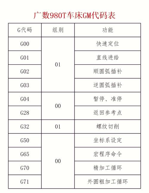 汽车电子技术专业代码是多少?-图1 汽车电子技术专业代码是多少?-图1