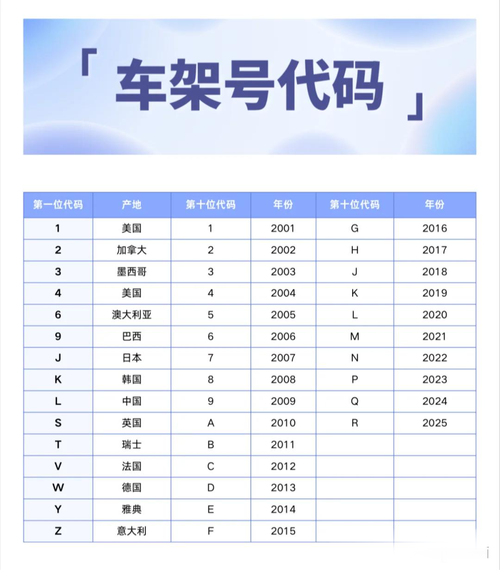 汽车电子技术专业代码是多少?-图2 汽车电子技术专业代码是多少?-图2