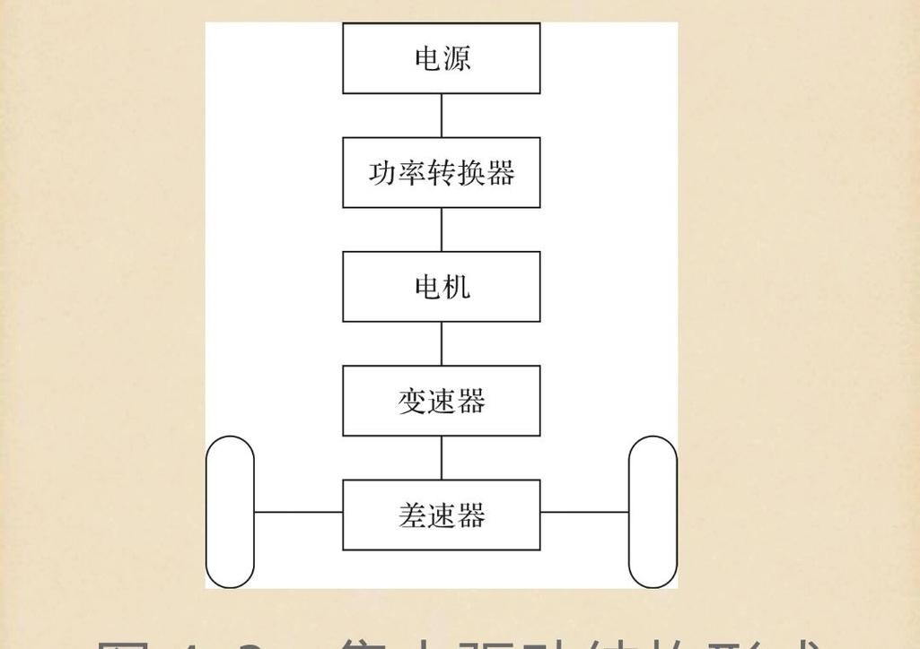 电动汽车驱动技术如何突破瓶颈?-图2 电动汽车驱动技术如何突破瓶颈?-图2