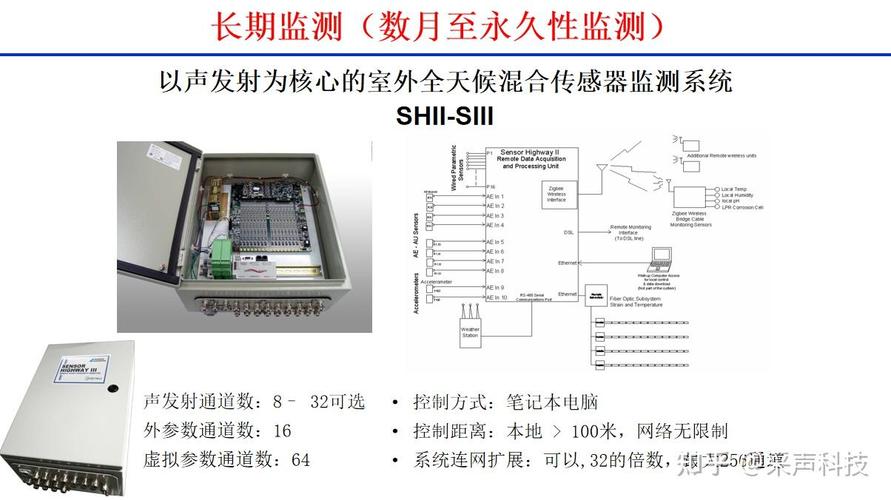 声发射检测技术如何应用于实际场景？-图3