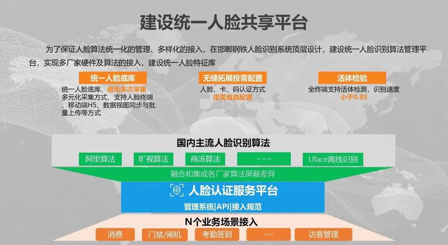 人脸识别需哪些核心技术支撑？-图1