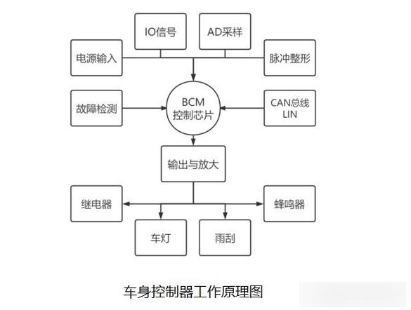 车辆远程控制技术方案-图2 车辆远程控制技术方案-图2