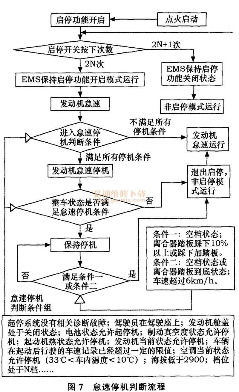 车辆远程控制技术方案-图3 车辆远程控制技术方案-图3