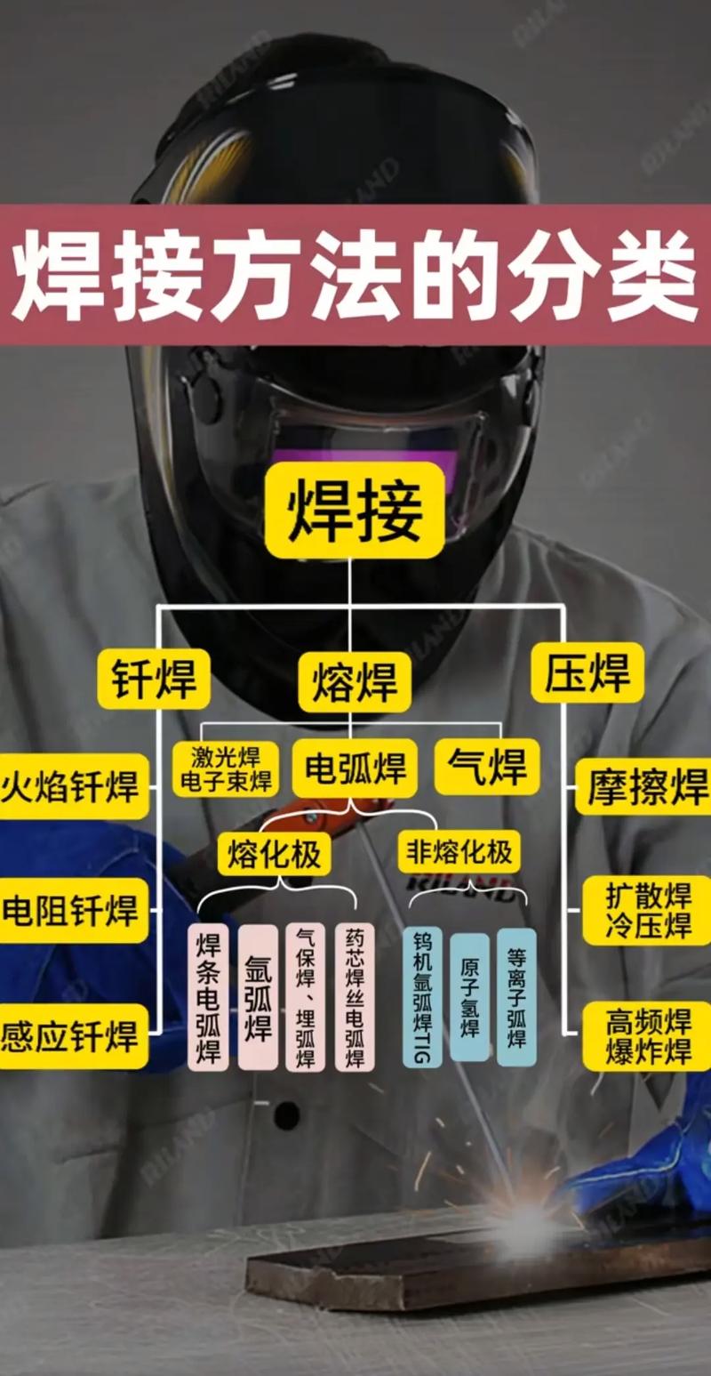 电焊薄焊手法图解，关键技巧有哪些？-图2