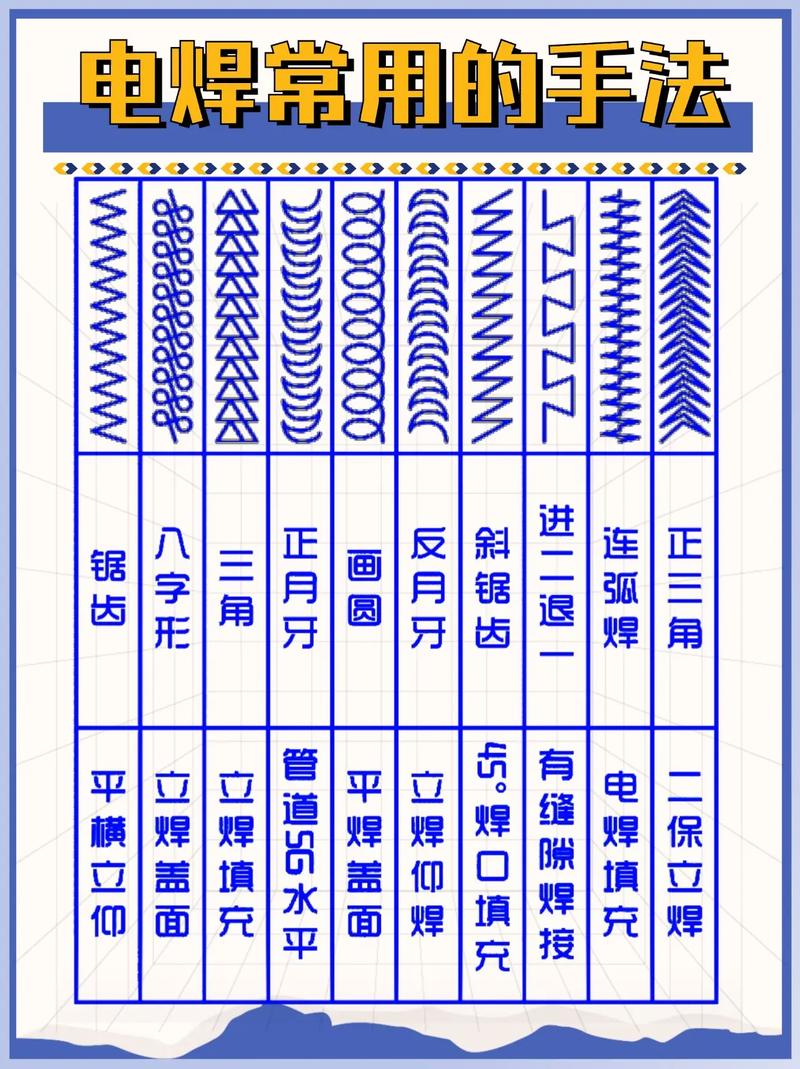 电焊薄焊手法图解，关键技巧有哪些？-图1