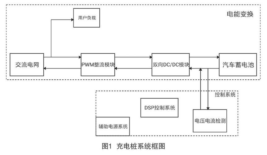 电动汽车双向充电技术如何改变能源格局？-图2