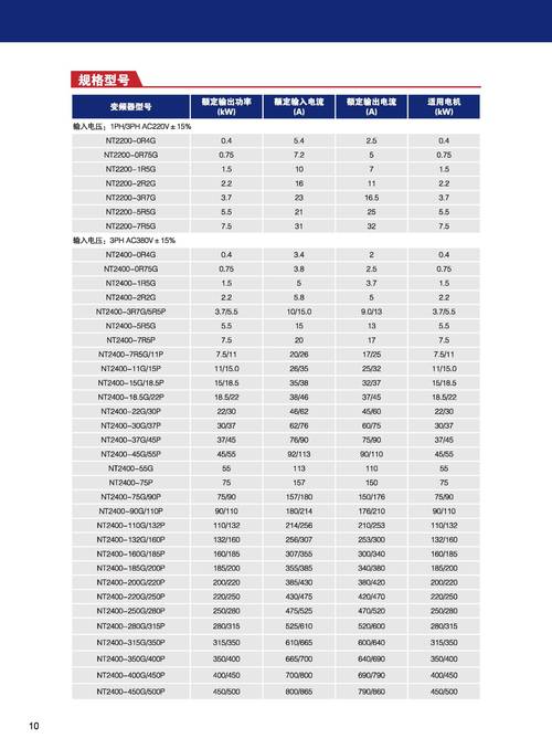 变频器品牌该如何选？-图2