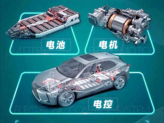 汽车电控新技术有哪些？-图1