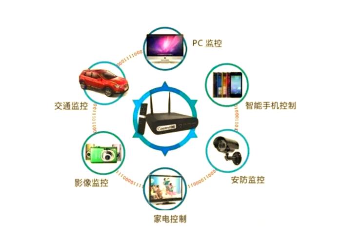 物联网传输技术有哪些?-图1 物联网传输技术有哪些?-图1