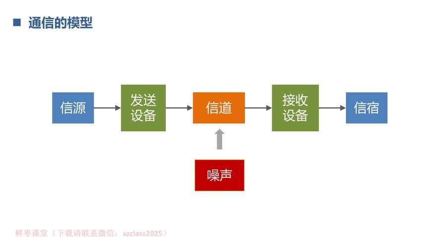 无线视频传输技术从何而来？-图1