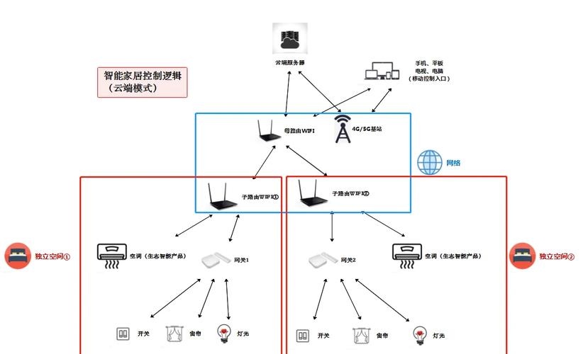 无线视频传输技术从何而来？-图2