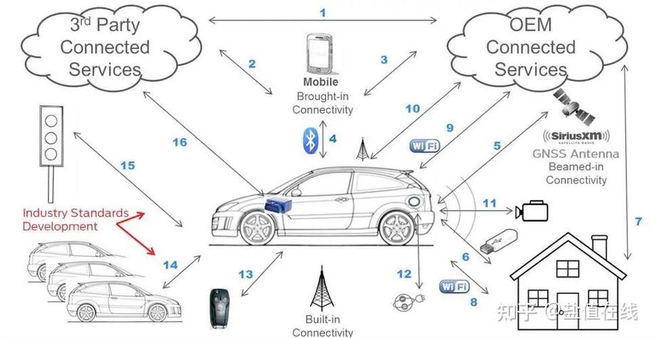 车联网安全，关键技术有哪些？-图1