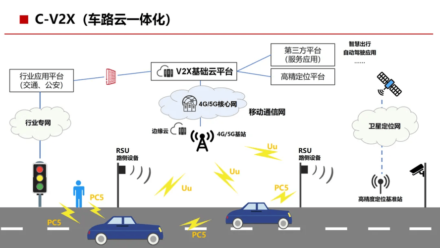 车联网安全，关键技术有哪些？-图2