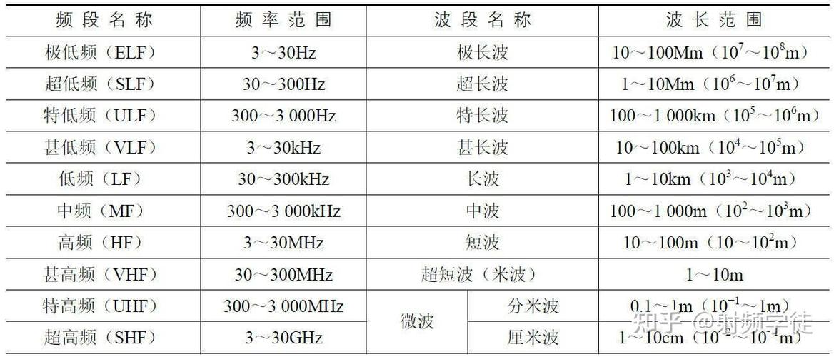 无线通信频率技术有哪些核心特点？-图1