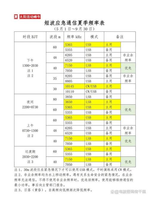 无线通信频率技术有哪些核心特点？-图2