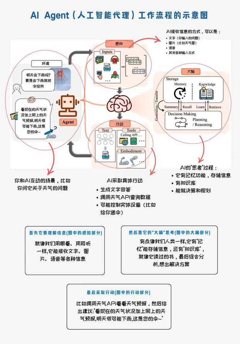 智能硬件需掌握哪些核心技术？-图2