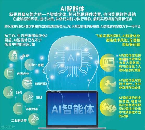 智能硬件需掌握哪些核心技术？-图1