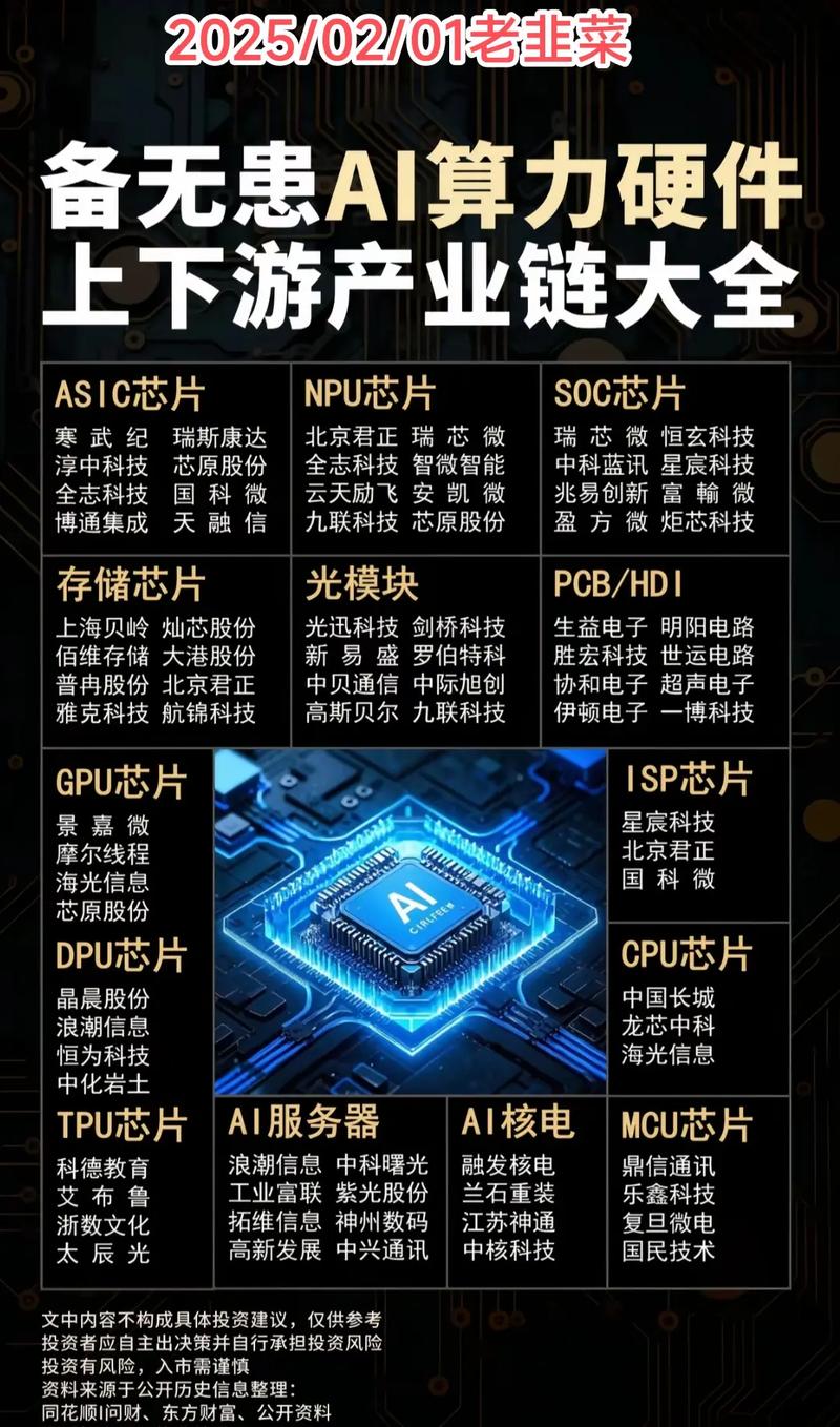 智能硬件需掌握哪些核心技术？-图3