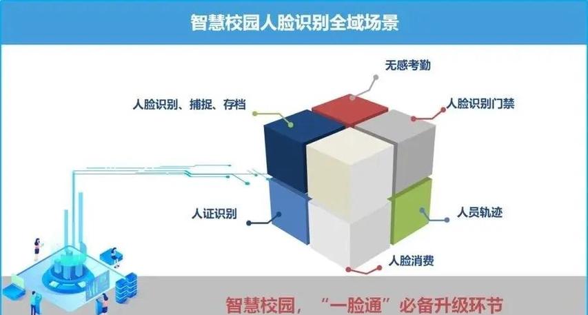 人脸识别技术如何演进至今？-图2